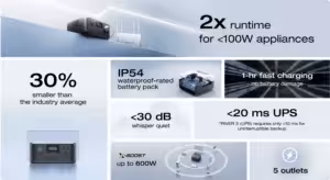 EcoFlow River 3 300W 245Wh Portable Power Station